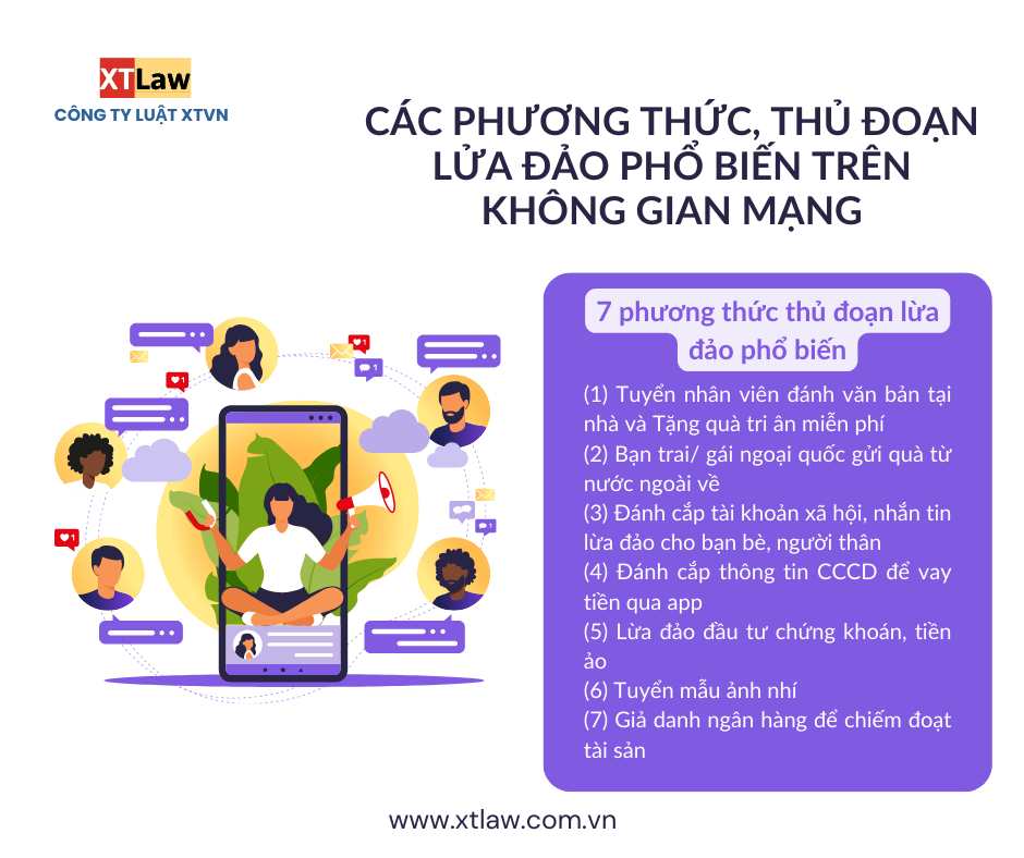 Các phương thức, thủ đoạn lửa đảo phổ biến trên không mạng