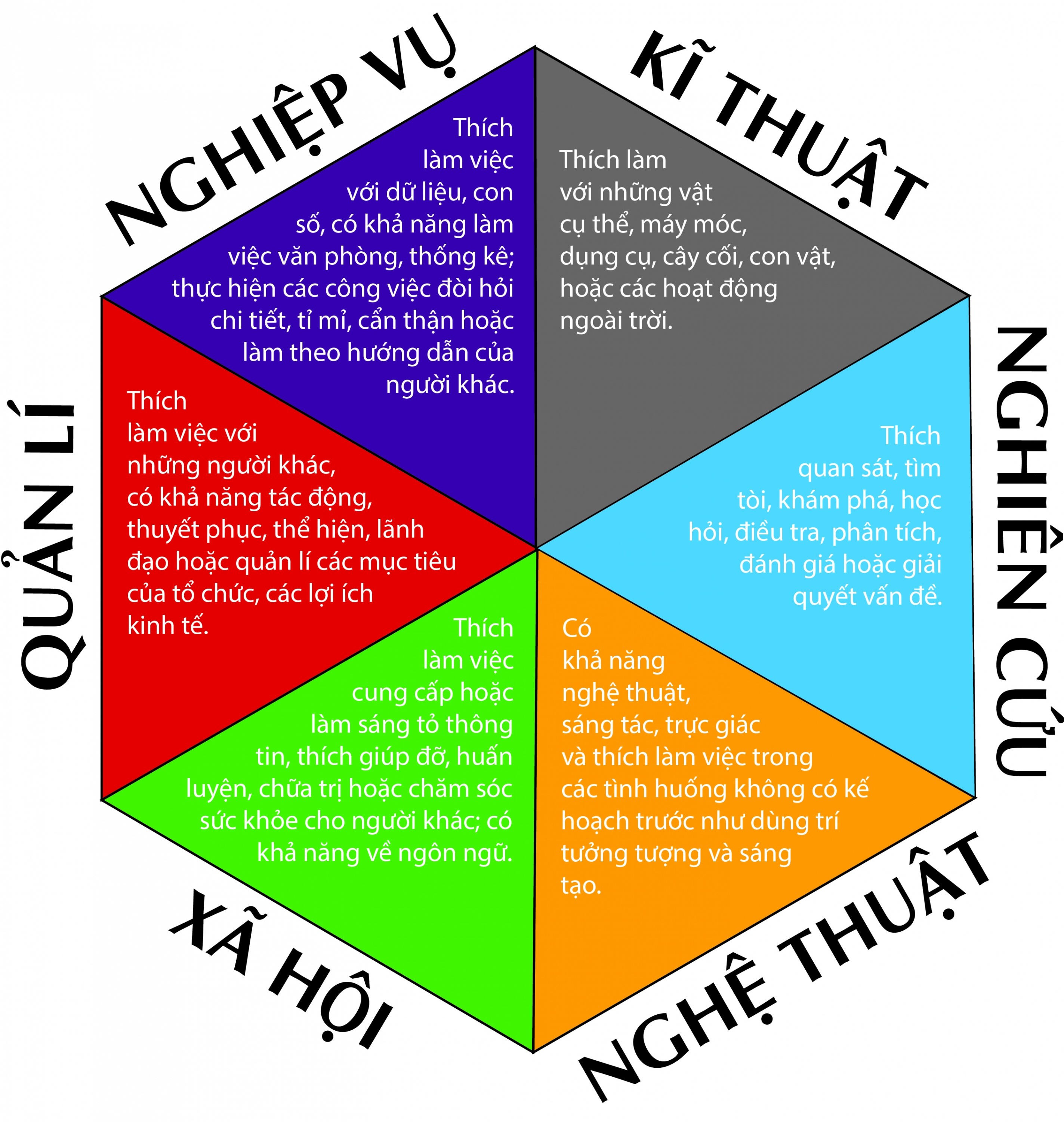 Hướng phát triển